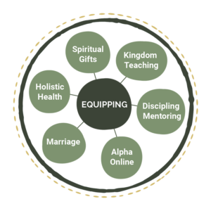 James Equipping